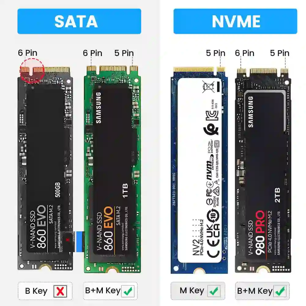 تفاوت NVMe و SATA SSD کدام سریع‌تر و مناسب‌تر است؟