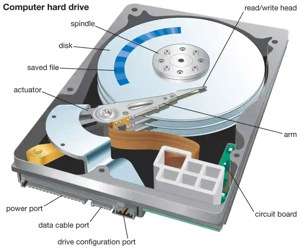 ساختار داخلی هارد HDD و انواع هارد HDD