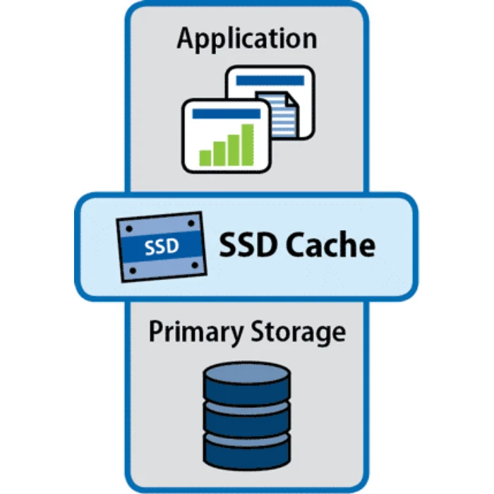 حافظه کش در SSD