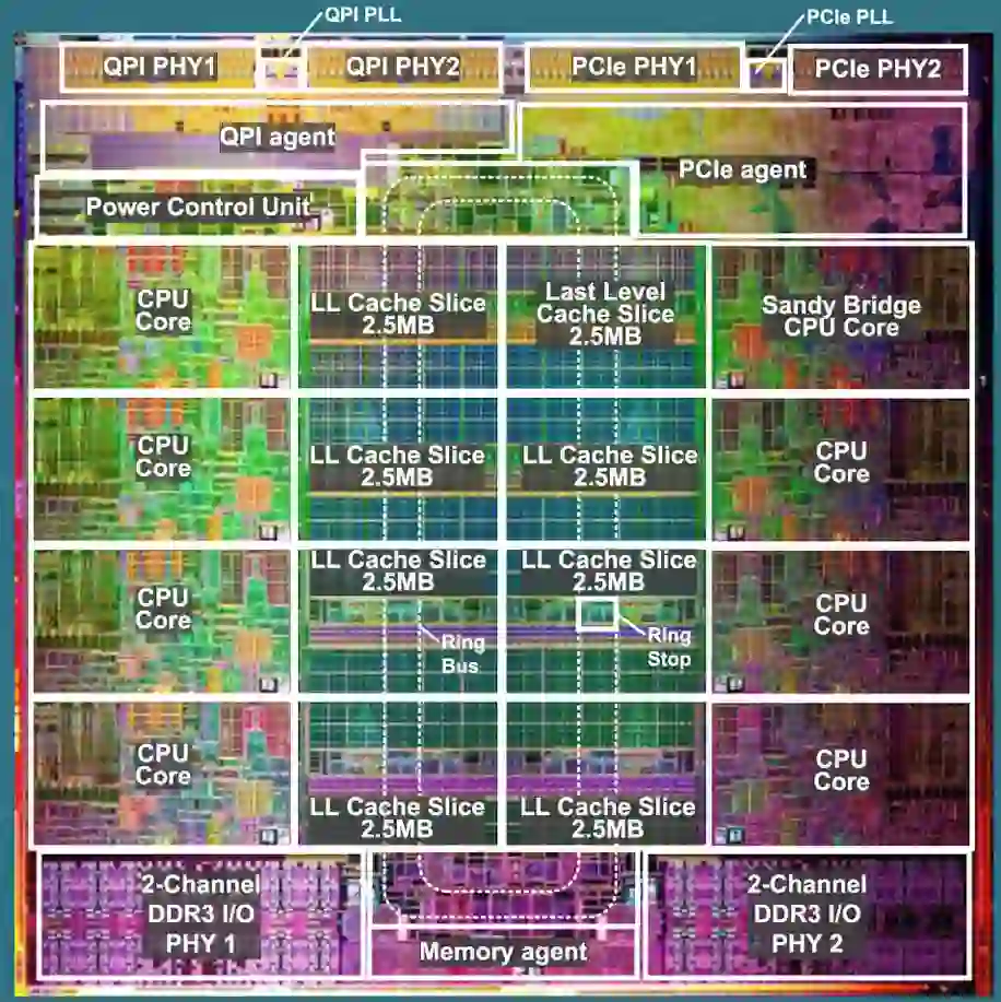 مقایسه عملکرد هسته های پردازنده‌های Intel و AMD